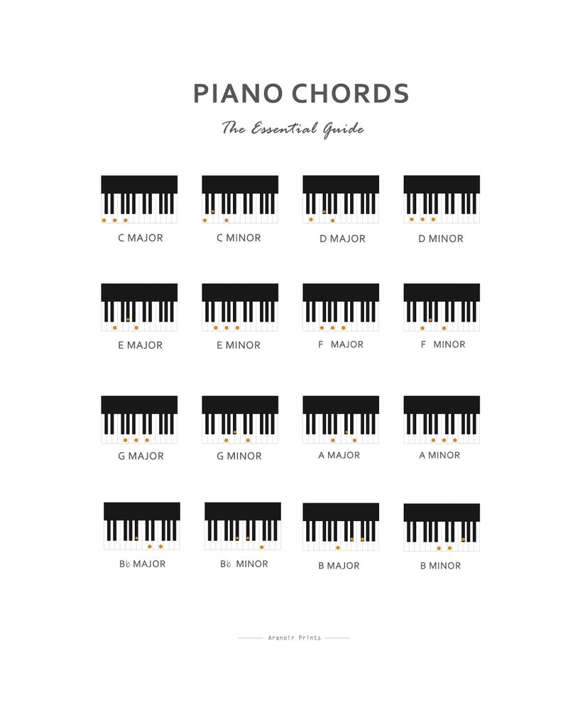 ACCORDI DEL PIANOFORTE